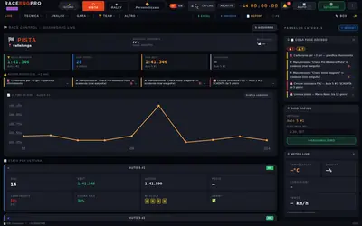 Dashboard con grafico dei giri e stato delle vetture